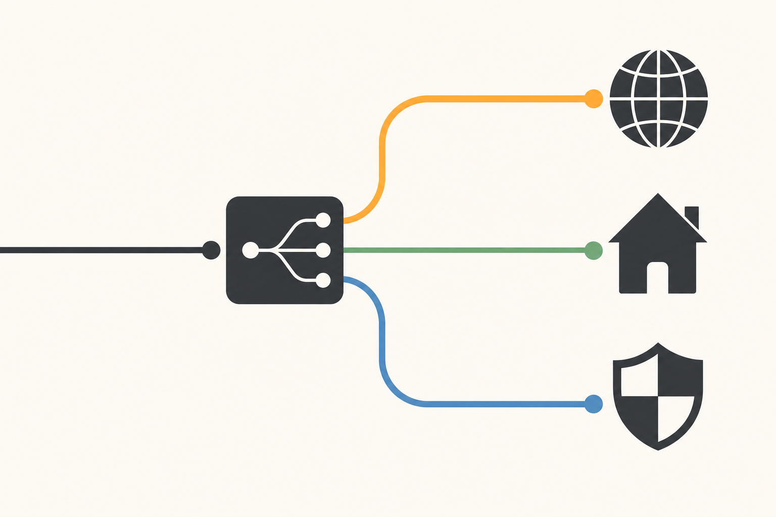 Illustration of a single traffic flow splitting into three colored routing paths